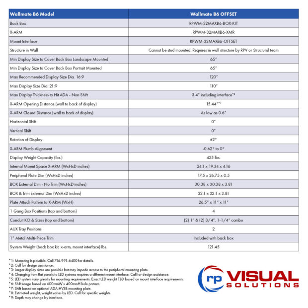 Wallmate B6 Data Table